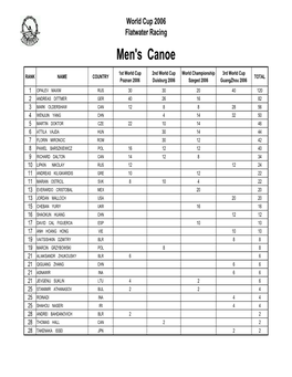 World Cup Men Canoe