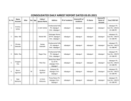 CONSOLIDATED DAILY ARREST REPORT DATED 03.05.2021 District/PC Name Father/ District/PC of SL