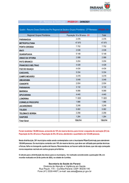 Remessa De Distribuição – PFIZER D1 – 24/06/2021