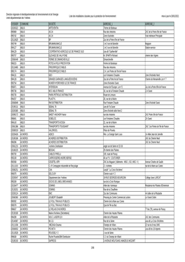 Tableau ICPE Janvier2021.Pdf