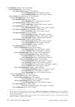 Class Mammalia Linnaeus, 1758. In: Zhang, Z.-Q