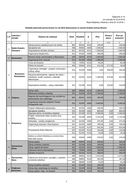 Zalacznik10.Pdf (649