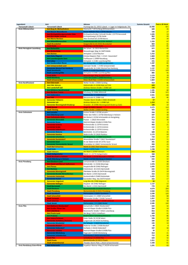 Jugendamt Amt Adresse Summe Gesamt Pack Á 20 Stück Hansestadt Lübeck Hansestadt Lübeck Fischergrube 53, 23552 Lübeck => Lager Im Hofgebäude / Binnenhof Der Fa