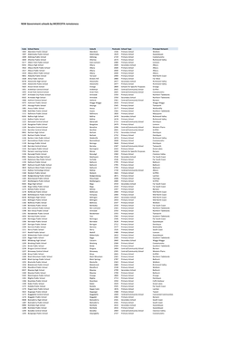 NSW Government Schools by MCEECDTA Remoteness