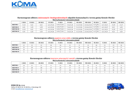 Harmonogram Odbioru Zmieszanych I Biodegradowalnych Odpadów Komunalnych Z Terenu Gminy Kowale Oleckie Nieruchomości Niezamiesz