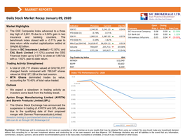 Daily Market Recap