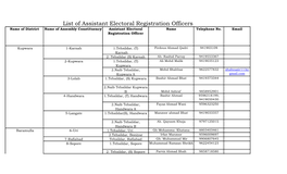 List of Assistant Electoral Registration Officers Name of District Name of Assembly Constituency Assistant Electoral Name Telephone No