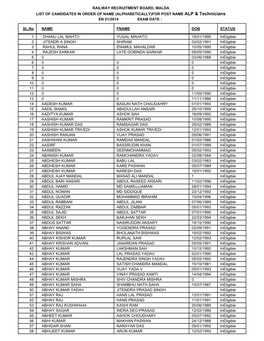 RAILWAY RECRUITMENT BOARD, MALDA LIST of CANDIDATES in ORDER of NAME (ALPHABETICALLY)FOR POST NAME ALP & Technicians EN 01/2