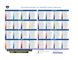 2014 FANTASY FOOTBALL NFL TEAM DEPTH CHARTS - PPR Scoring