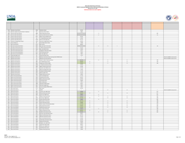 SY20-21 CEP School Data