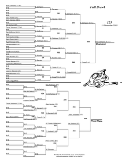 Fall Brawl Brackets