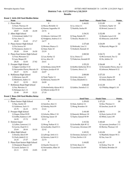 Districts 7-6A - 1/17/2019 to 1/18/2019 Results