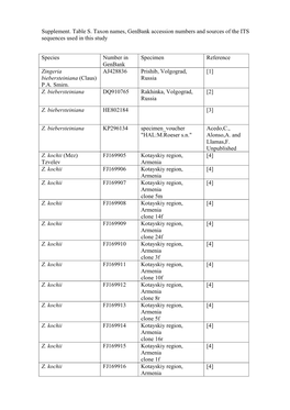 Supplement. Table S. Taxon Names, Genbank Accession Numbers and Sources of the ITS Sequences Used in This Study