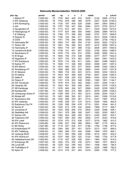 Nationella Maratontabellen 1924/25-2000 Plac Lag Period Säs Sp V O F Målsk