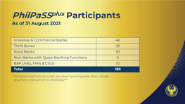 Philpassplus Participants As of 31 August 2021