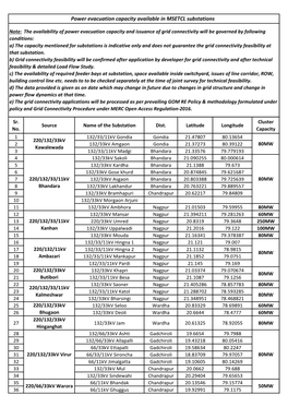 Power Evacuation Capacity Available in MSETCL Substations