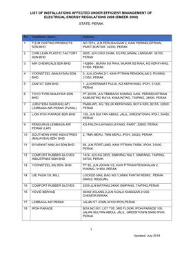 List of Installations Affected Under Efficient Management of Electrical Energy Regulations 2008 (Emeer 2008) State: Perak