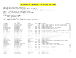 German Colonies in Bessarabia