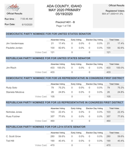 Precinct Level