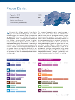 Pleven District