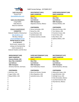 NABF Female Ratings - OCTOBER 2017