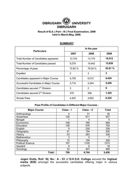 DIBRUGARH UNIVERSITY DIBRUGARH Result of B.A