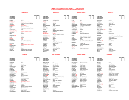 Apba Soccer Roster for La Liga 2016-17