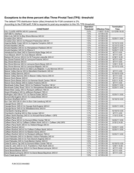 Exceptions to the Three Percent Dfax Three Pivotal Test (TPS) Threshold the Default TPS Distribution Factor (Dfax) Threshold for PJM Constraint Is 3%