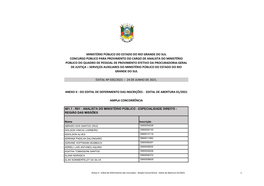 Anexo Ii - Do Edital De Deferimento Das Inscrições - Edital De Abertura 01/2021