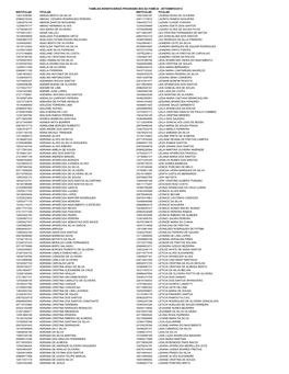 Beneficiarios Bolsa Família.Pdf