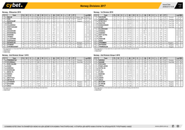 Norway Divisions 2017 28/06/2019 10:08 1/21