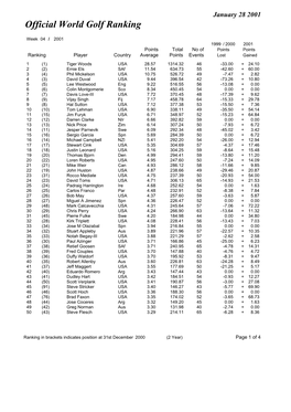 Official World Golf Ranking