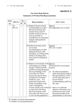 Appendix II - E Yau Tsim Mong District Summaries of Written/Oral Representations