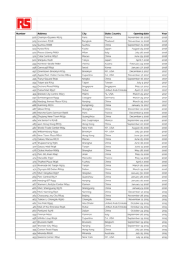 [SHARED] RS Components Apple Store Openings Data