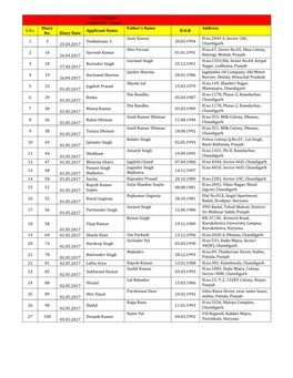 List of Eligible Candidates