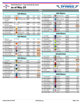 Top TFRRS Qualifiers