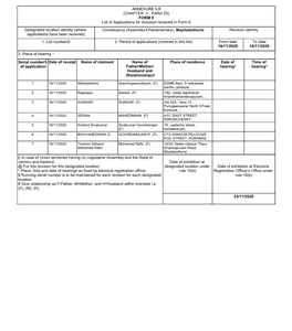 ANNEXURE 5.8 (CHAPTER V , PARA 25) FORM 9 List of Applications For