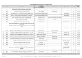 Annex 1 “List of Expression of Interest Approved for Step 2”