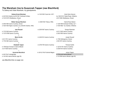 The Wareham Line to Susannah Tapper (Nee Blachford) to Sidney and Violet Wareham, My Grandparents