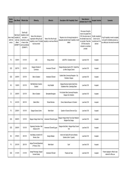 Chief Officers G+H Oct 19-Mar 20 (002)