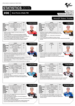 STATISTICS 2015 May 27Th Gran Premio D'italia TIM #06 Autodromo Del Mugello