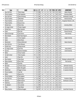 Forwards DITR Rankings 1-25.Xlsx