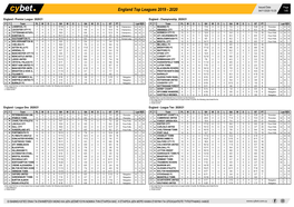 England Top Leagues 2019 - 2020 04/11/2020 10:25 1/45