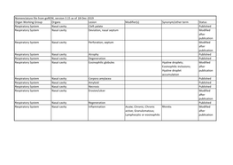 Organ Working Group Organs Lesion Modifier(S)