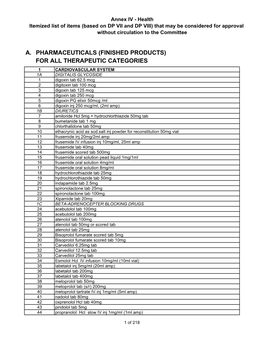 (Finished Products) for All Therapeutic Categories