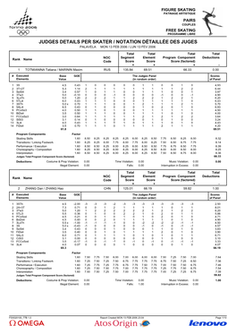 Judges Scores (Pdf)