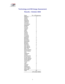 Technology and ISS Usage Assessment Results – October 2004