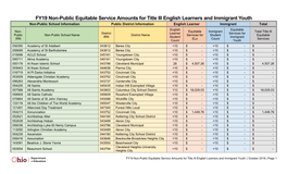 FY19 Non-Public Equitable Service Amounts for Title III English