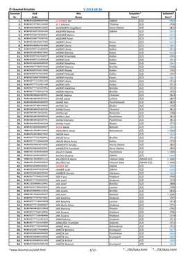 Czech Search List J