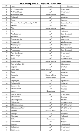 PRS Facility Over S.C.Rly As on 30.06.2014 Sl